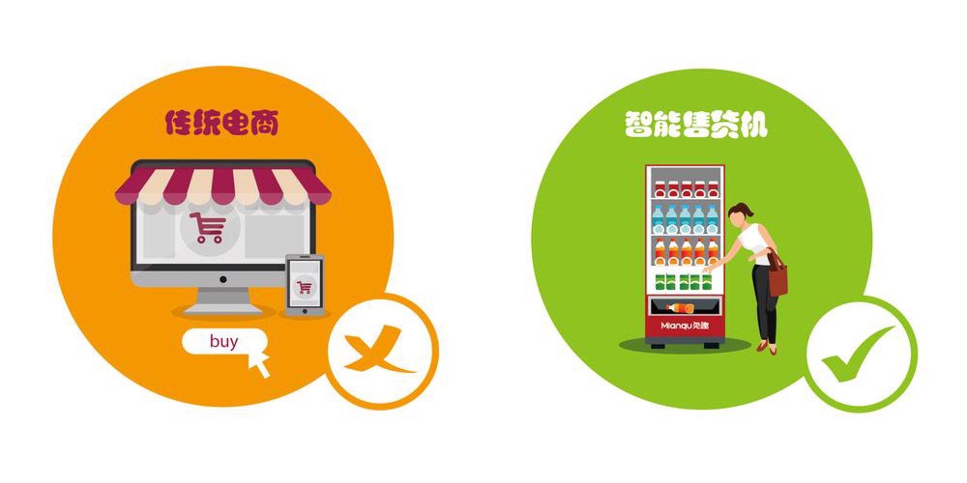 五谷丰登贸易